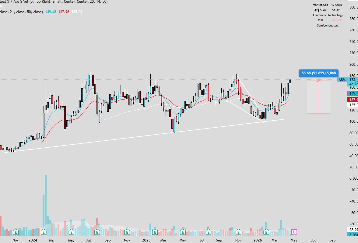 StockAndStrength tweet media