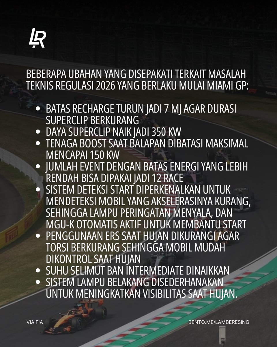 FIA resmi merevisi beberapa hal teknis di regulasi F1 2026, yang mulai berlaku di #MiamiGP!

Pihak F1, FIA, tim kontestan, FOM, serta perwakilan pabrikan telah menyepakati beberapa ubahan dalam regulasi 2026, menyusul hasil 3 race pertama di musim ini.

Ubahan tersebut menyangkut