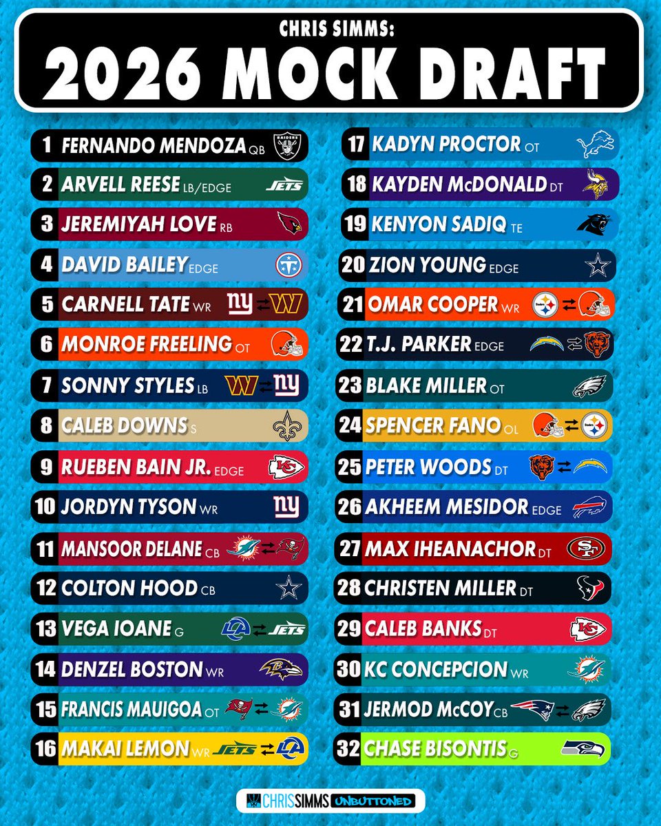 Chris Simms tweet media