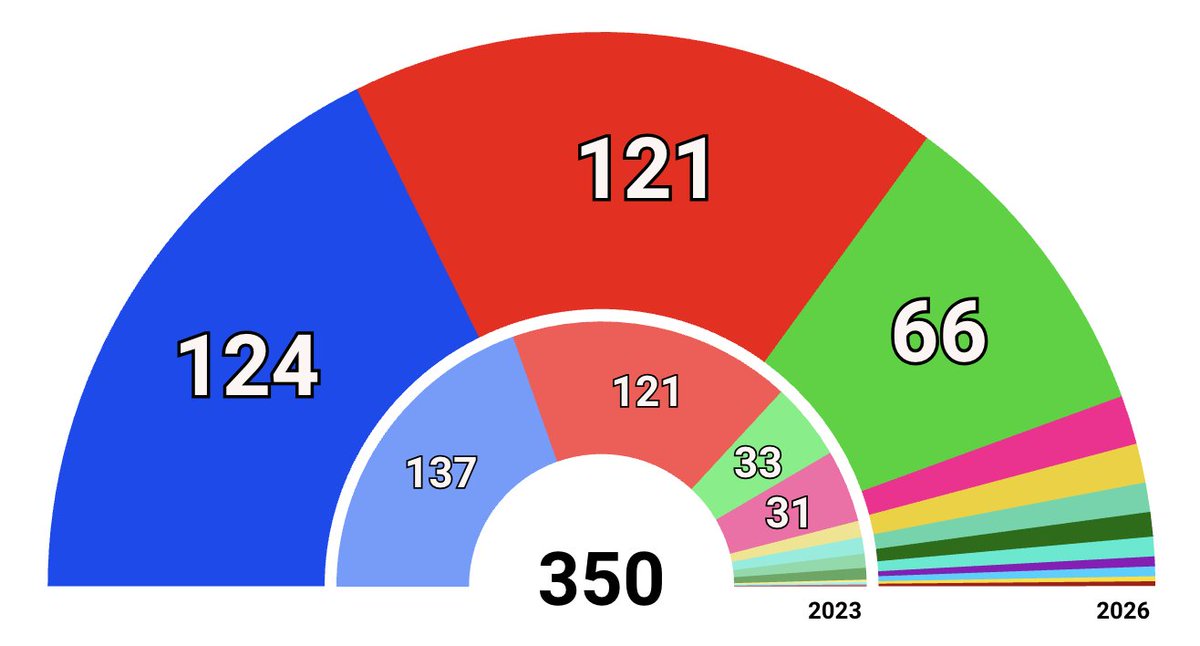 Electodatos tweet media