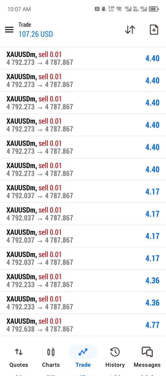 Forex trader tweet media