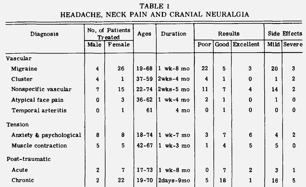 VigilantFox's tweet image. Rheumatoid arthritis, back pain, headaches, fibromyalgia, shingles, gout, trigeminal neuralgia, CRPS...

Study after study shows DMSO works where modern drugs fail.

And it’s often at a fraction of the cost—and with no risk of addiction or organ damage.