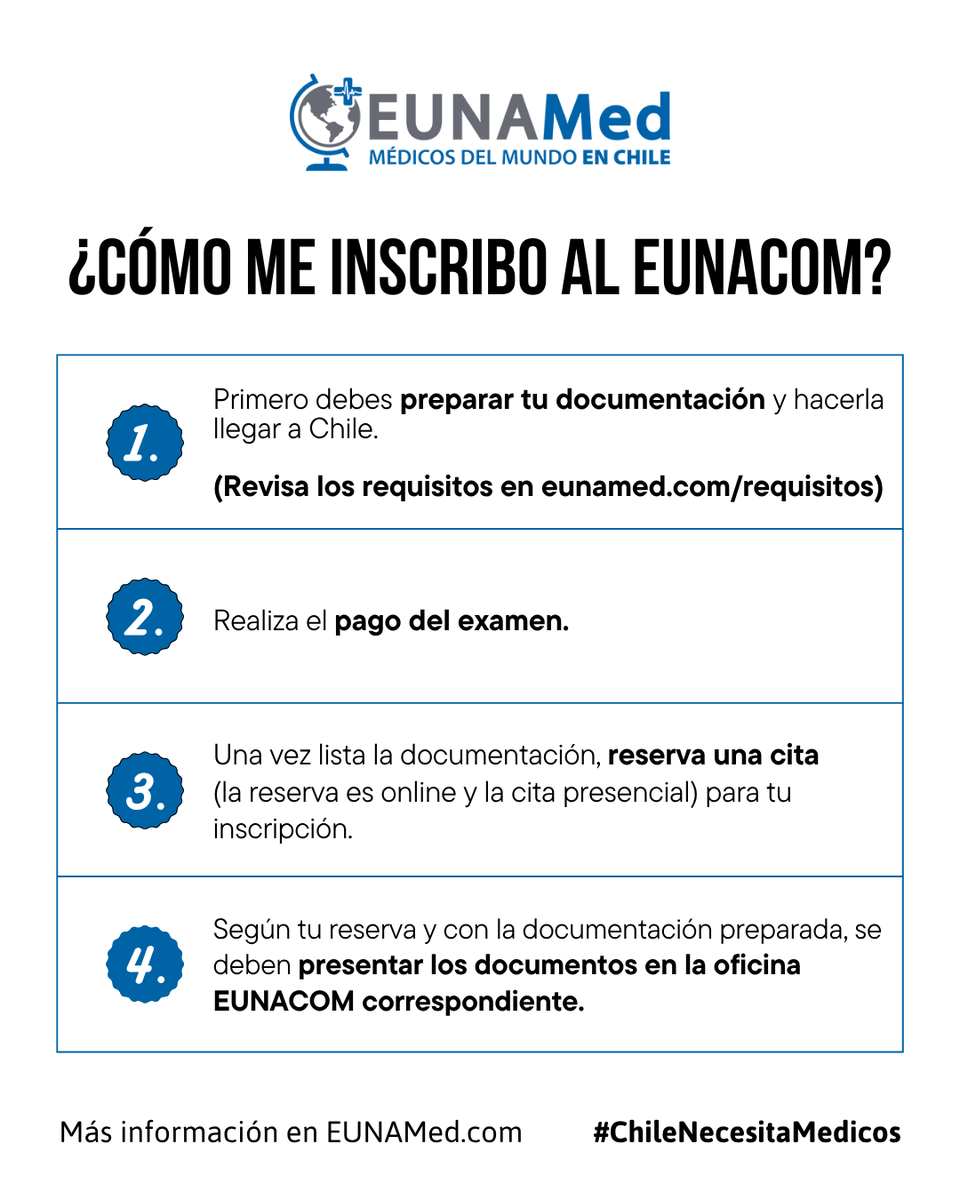 EunaMed's tweet photo. ¡Inscribirse al EUNACOM nunca fue tan fácil! 📝✨

Te dejamos la hoja de ruta para tu inscripción. Recuerda que puedes realizar todo el trámite con nuestro apoyo sin necesidad de viajar antes de tiempo.

🔗 Encuentra todos los detalles en: https://t.co/GriMAx6W7V https://t.co/hOdUYfcHtS