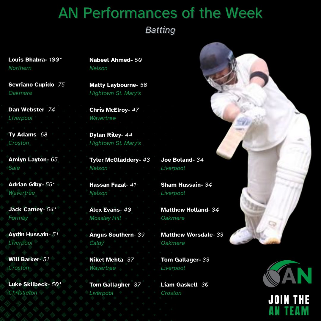 AcademyNorth1's tweet photo. PERFORMANCES OF THE WEEK https://t.co/10a7VJzUXv