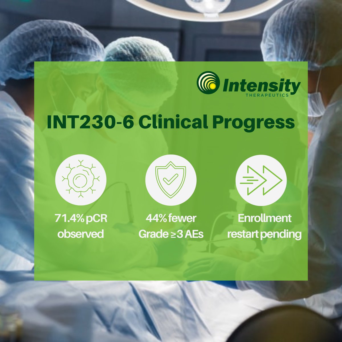 IntensityInc's tweet image. $INTS recently shared a Phase 2 INVINCIBLE-4 update for INT230-6 in #TNBC.

Preliminary observations showed higher pCR and fewer high-grade AEs vs SOC. Enrollment restart pending.

Read more: bit.ly/4lpFI13

#ClinicalTrials