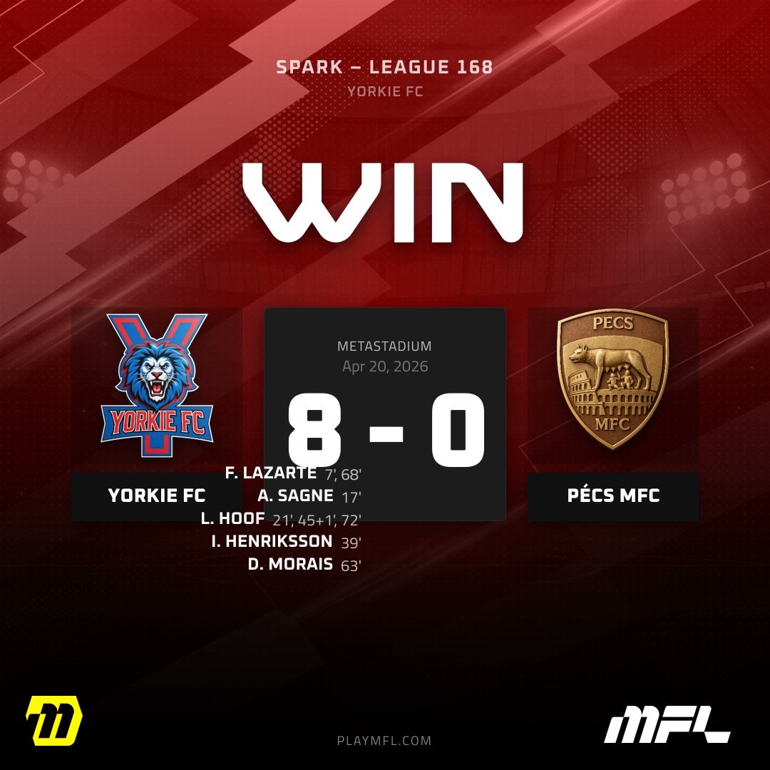 yorkiewill's tweet image. Yorkie FC's biggest ever win🤯

This was a massive mismatch top vs bottom.

Never Tamed. Never Broken. Now Digital.

#PlayMFL #MFL #YFC
