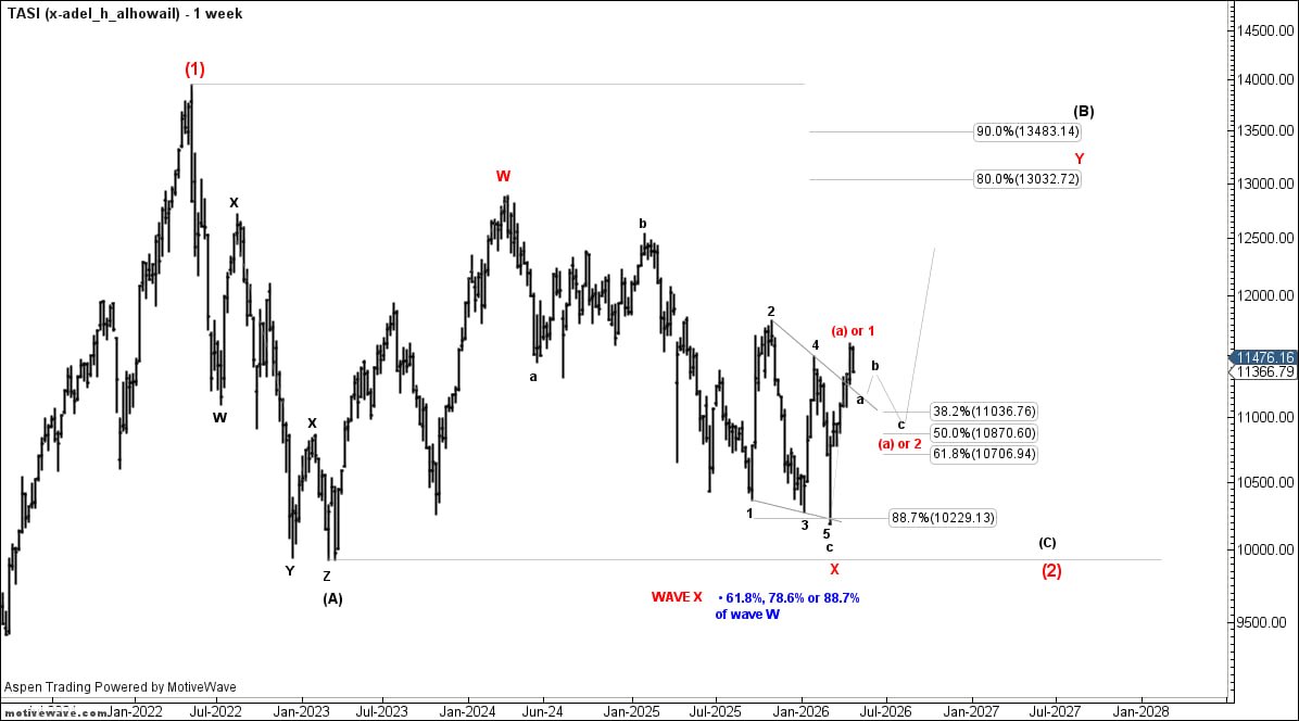 أ/ عادل الحويل tweet media