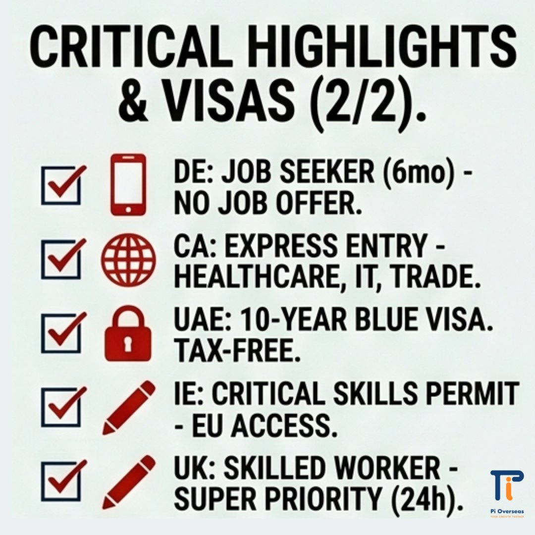 PiOverseas's tweet image. 5 countries actively hiring skilled workers in 2026:  

🇩🇪 Germany — no job offer needed 
🇨🇦 Canada — PR pathway built in 
🇦🇪 UAE — visa approved in 72 hrs 
🇮🇪 Ireland — 38k+ permits issued 
🇬🇧 UK — 24-hr priority processing  

  #WorkVisa #JobSeekerVisa