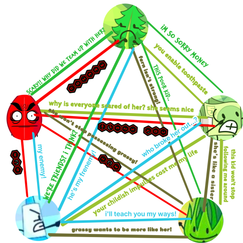 gatythinker's tweet photo. #BFGE KILL FERN team dynamics https://t.co/u2WWw6WBkh