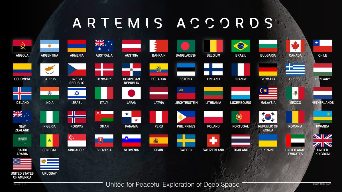 ChaficNawfal's tweet image. NASA Artemis Accords.

🇱🇻 Latvia is the 62nd country to sign the Artemis Accords—an international commitment aimed at enhancing the safety, transparency, and coordination of exploration on the Moon, Mars, and beyond.

@NASAArtemis @NASA 
#NASA #Moon #Mars #Artemis