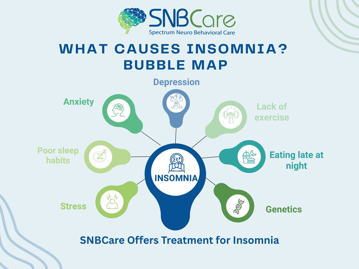 SNBCare1's tweet image. Struggling with sleepless nights, difficulty falling asleep, or waking up feeling unrested? It could be insomnia.
SNBCare offers expert, personalized care to help you.
🌐 snbcare.com
📞 (781) 666-2711
#Insomnia #SNBCare #SleepHealth #MentalWellness #BetterSleep