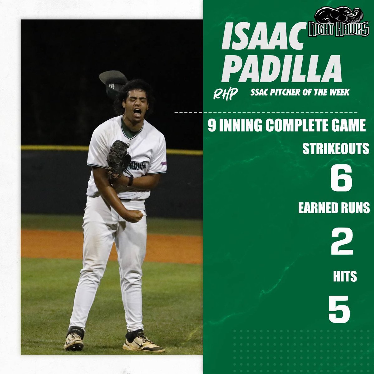 Isaac Padilla earns his 3rd SSAC pitcher of the week. He threw a 9 inning gem vs. #15 WCU. He only gave up 5 hits and allowed 7 total baserunners, posting a .67 WHIP and .172 BAA while striking out 6. He is currently 1st in the SSAC in ERA, T-1st in wins, and is 5th in strikeouts