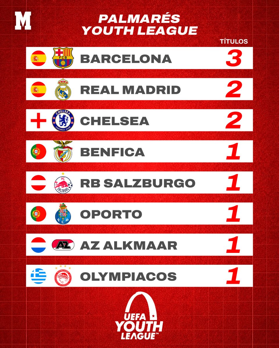 MARCA tweet media