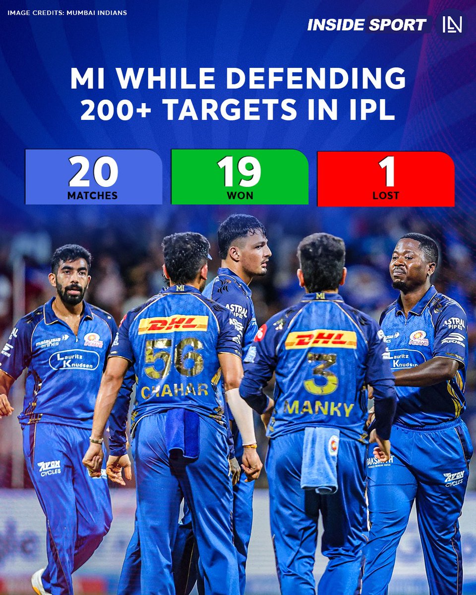 InsideSportIND's tweet image. Mumbai Indians nearly unbeatable while defending 200+ totals in the IPL 🔵🔥

#IPL #MumbaiIndians #InsideSport #HardikPandya #CricketTwitter