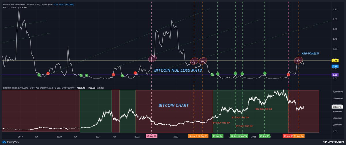 Kripto Messi tweet media