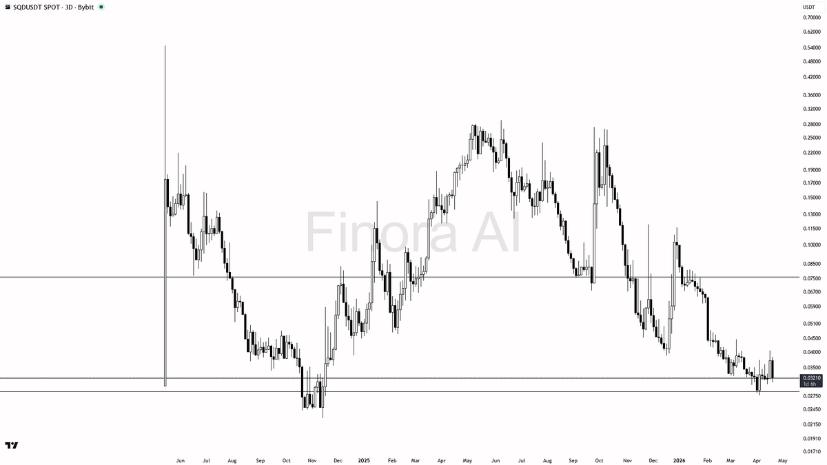 Finora AI - Your Trade Buddy tweet media