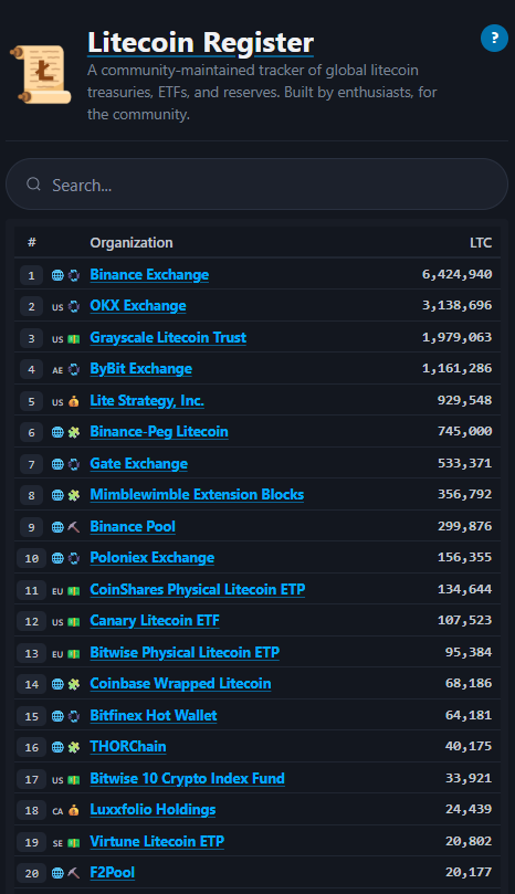 Litecoin Register
litecoinregister.com