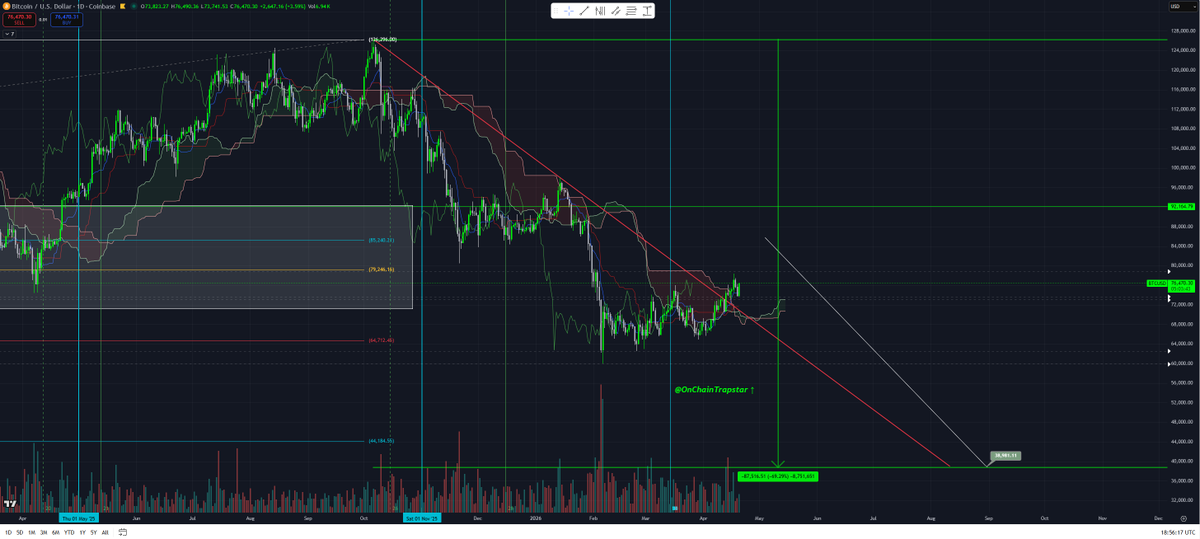 Ace↑ ₿ ⚡️🇩🇴 tweet media