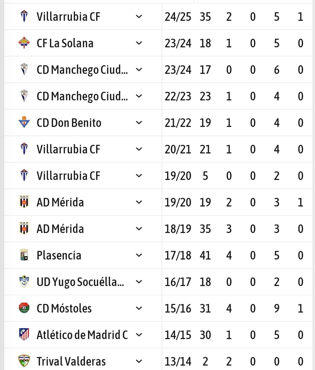 Deporte CLM tweet media
