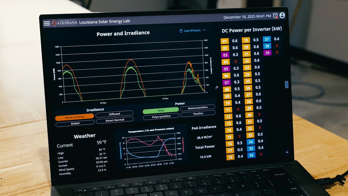 InductiveAuto's tweet image. ☀️ @ULLafayette implemented Ignition to unify data from 4,200 solar panels. The lab achieved high-frequency data collection and real-time visualization, allowing researchers to monitor 1.1 MW of energy production with deep granularity. 

#CaseStudy: bit.ly/4c1BI3T