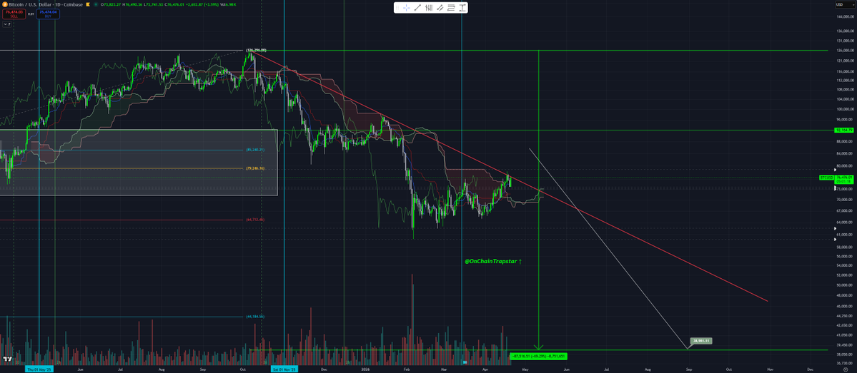 Ace↑ ₿ ⚡️🇩🇴 tweet media