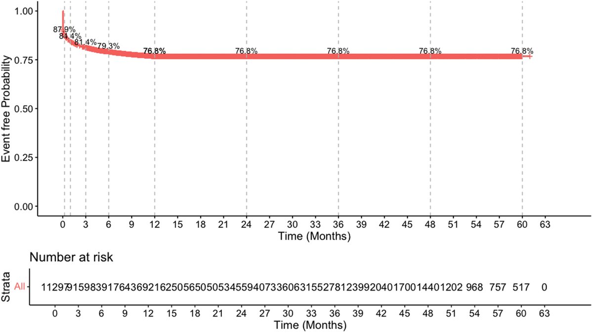 Ophthalmology tweet media