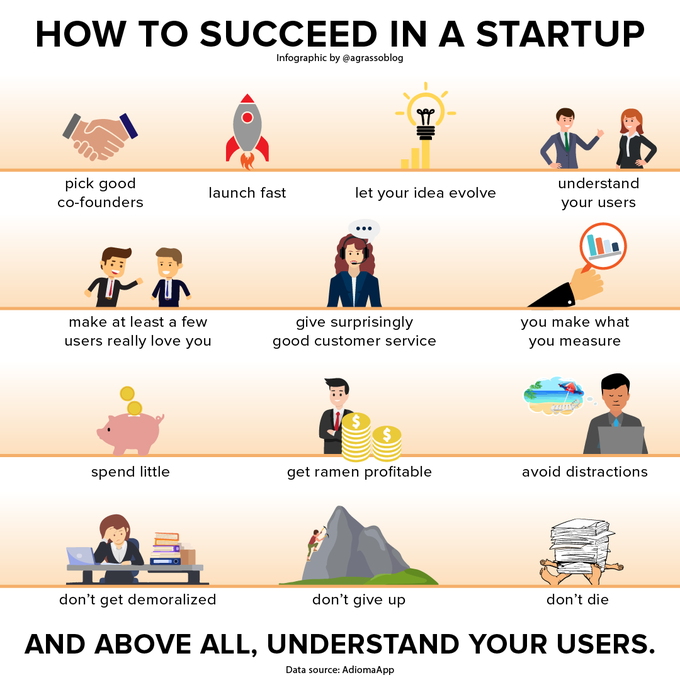 CIOConnection's tweet image. Some tips on how to succeed in a startup - Above all, understand your users. 
Infographic @antgrasso RT @LindaGrass0 #Startup #Entrepreneurship #Business