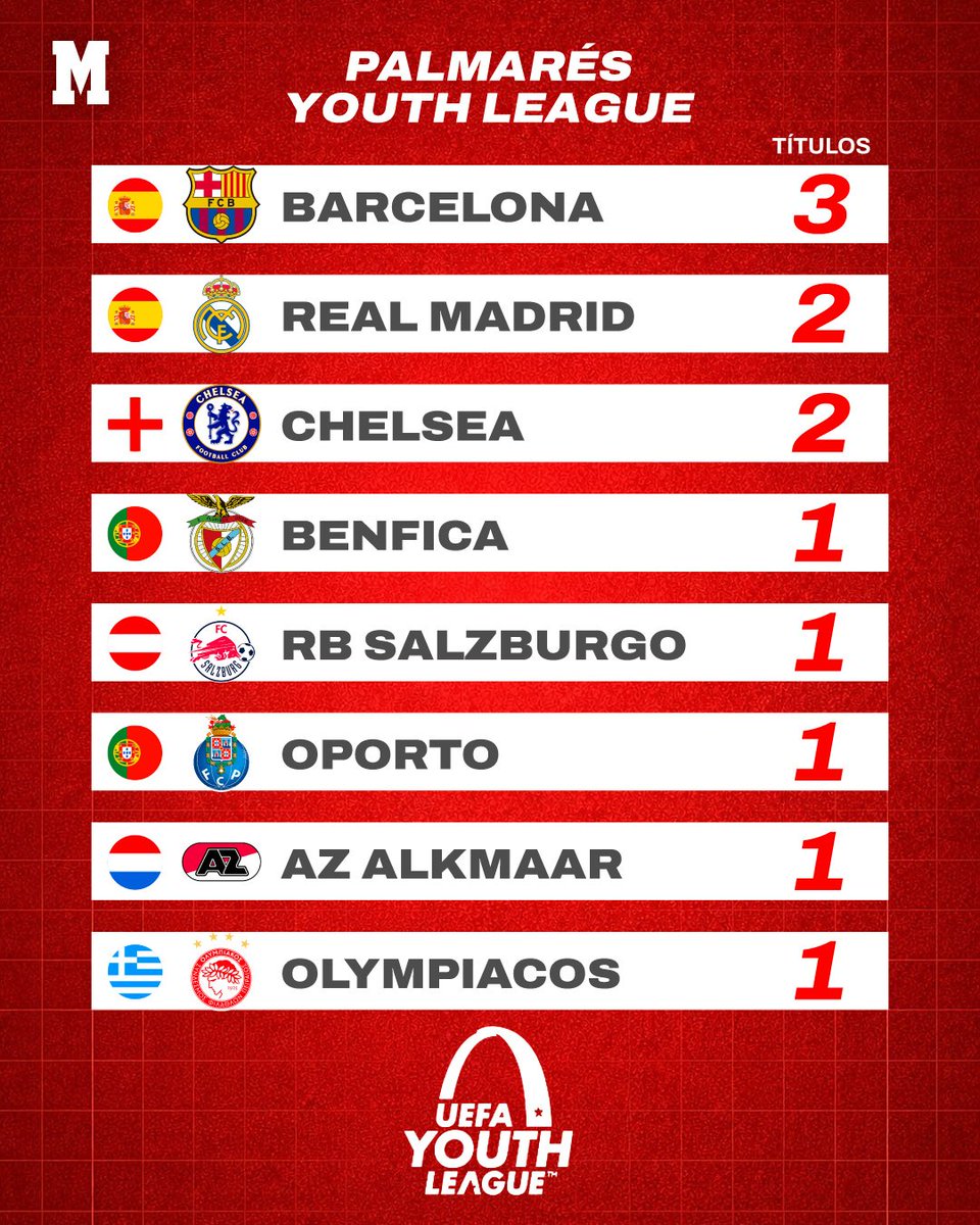 <a href="/As_TomasRoncero/">Tomás Roncero</a> Reyes de Europa dice jajajaja