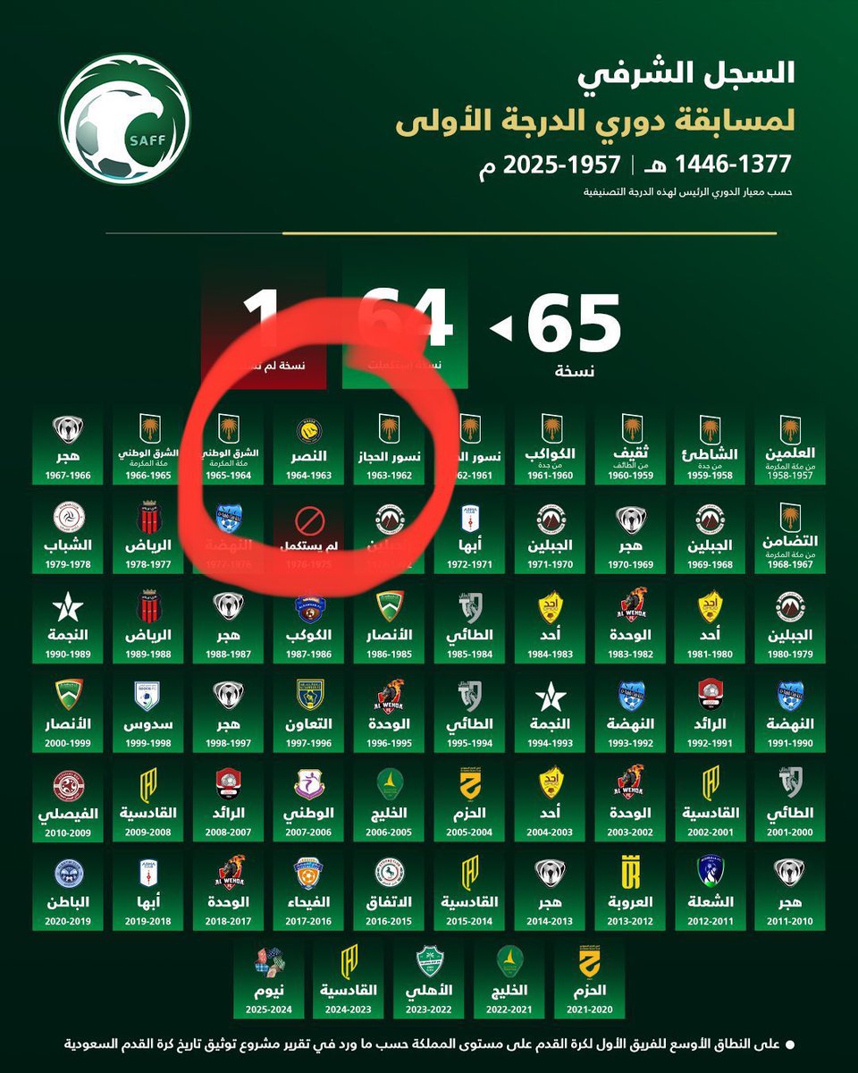 ملكي1937 👑💚 tweet media