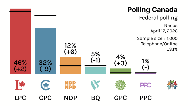 Polling Canada tweet media