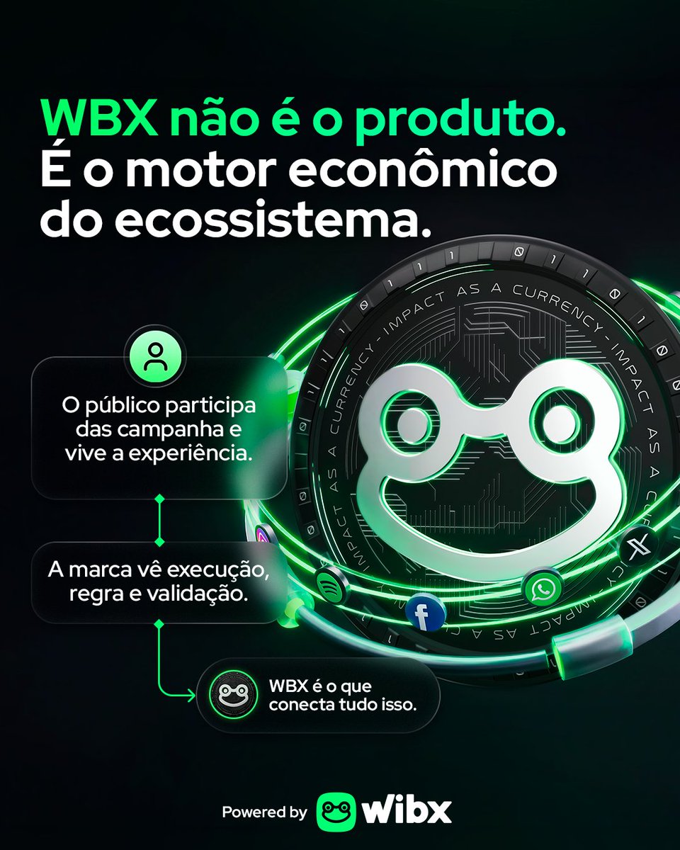 GabeCryptoWeb3's tweet image. O #token não é visível para o usuário. Mas é o que faz a operação funcionar.

Dentro do Wibx, o $WBX é o token de utilidade que sustenta cada interação.

Na prática, o usuário entra em uma campanha, participa e realiza uma ação.

+