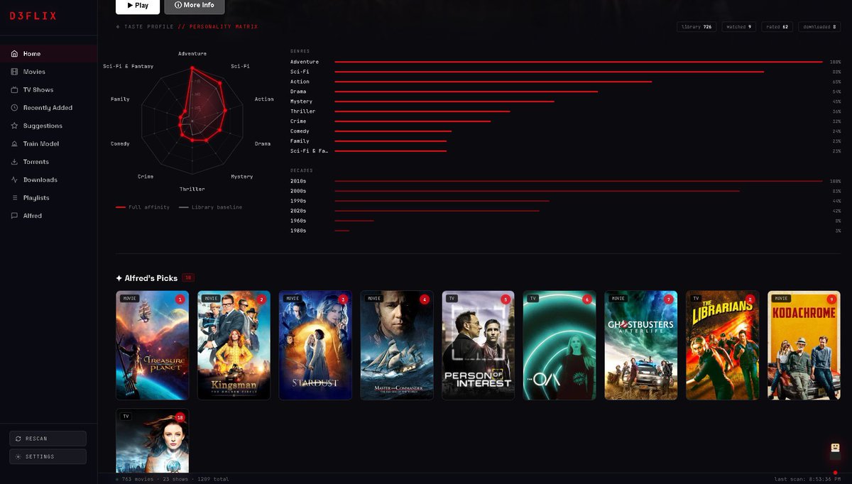 the_cia_hacker's tweet photo. I created a Netflix clone but for local movies

then i added an ai agent i call Alfred

- torrent movies with a simple command
“hey alfred, torrent Inception plz”

- suggestions based on Affinity score
- voice mode

https://t.co/oXi4VLGLHk https://t.co/QN3GzzSB29