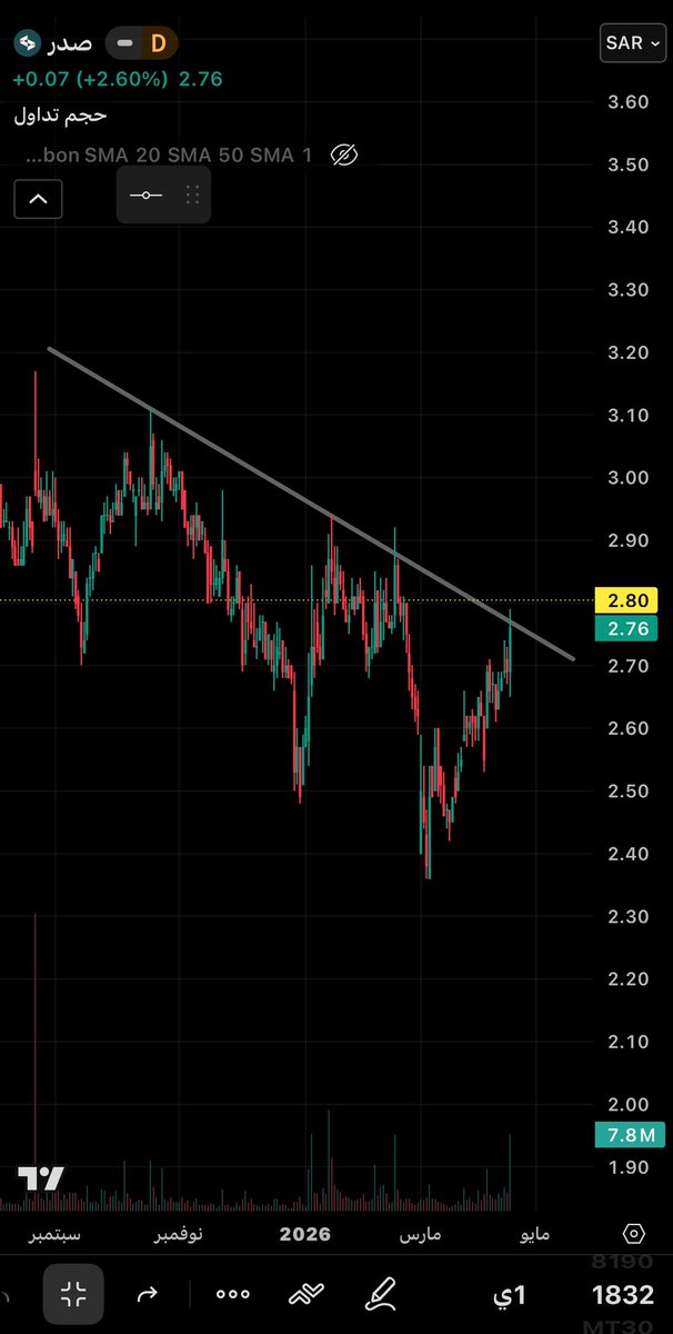 محمد بن ناصر tweet media