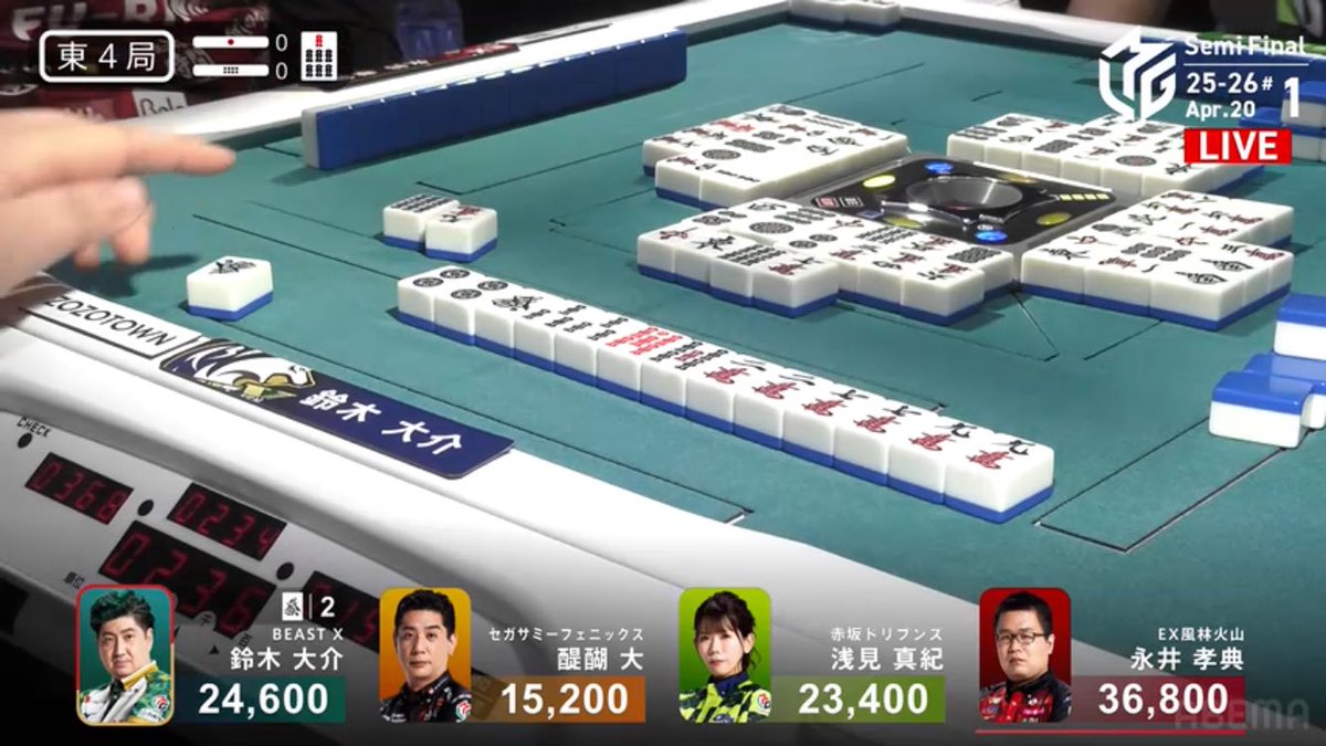 hriZfADBBx91124's tweet image. BEAST悔しい3着、4着・・・
大介さんあの内容で3着になってしまうのは悲しすぎる🥲
東城さんはトップ景色から悲劇・・・
強い永井さんが帰ってきたねぇ！
#Mリーグ
#BEAST
#鈴木大介
#東城りお