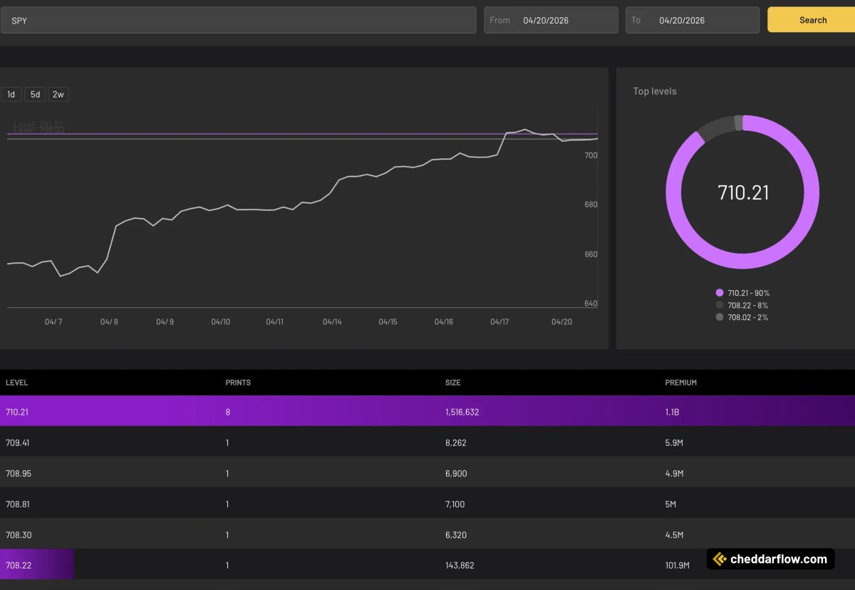 Cheddar Flow tweet media