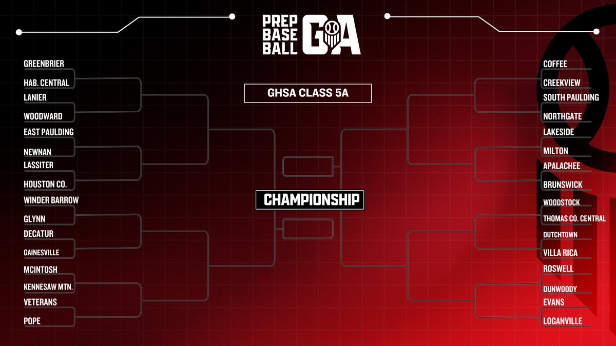 Prep Baseball Georgia tweet media