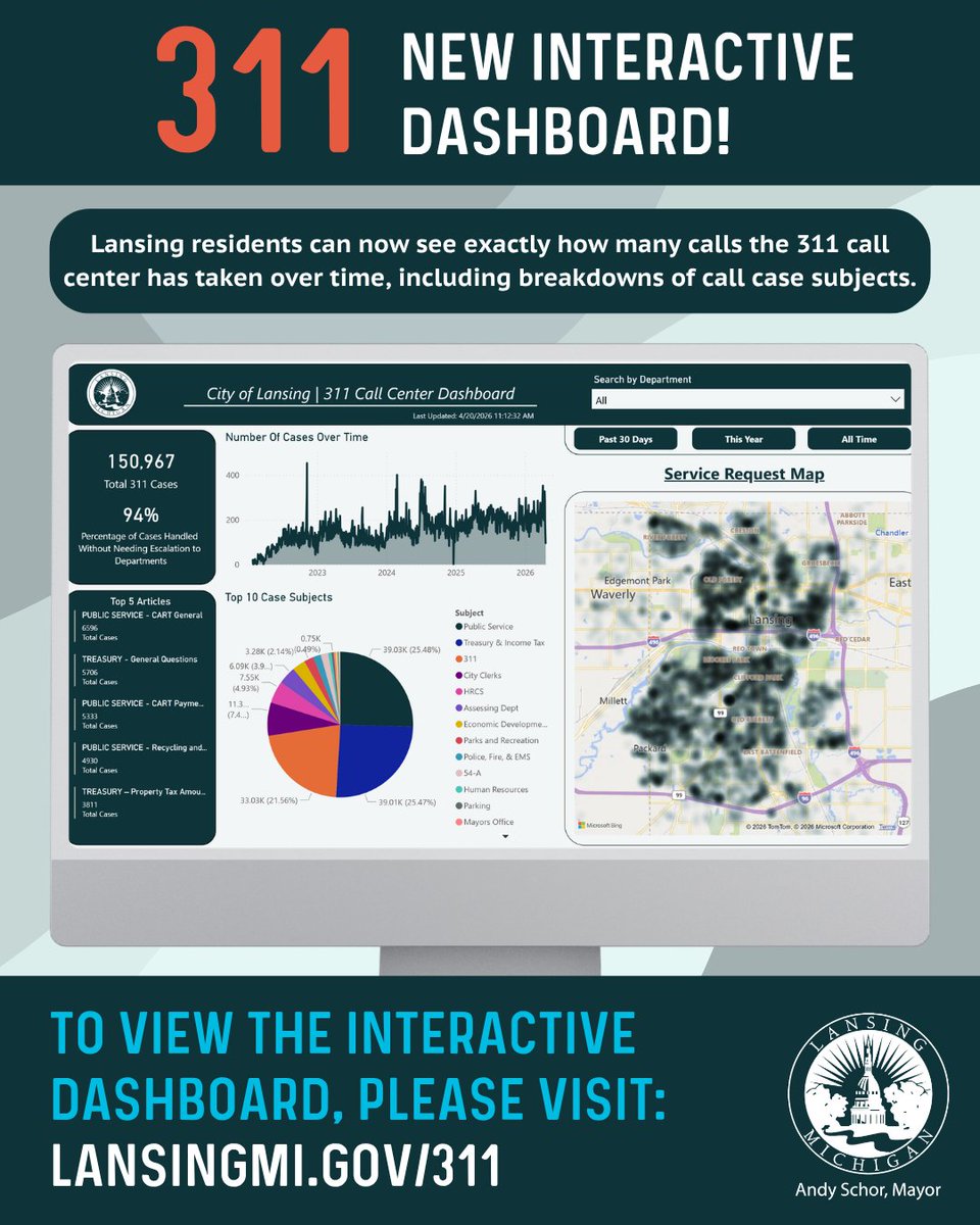 City of Lansing, MI tweet media