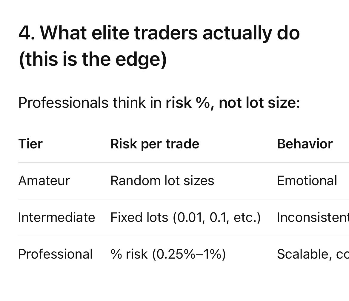 Th33scape's tweet photo. This is what separates the top % from the lower majority of traders ✌️ https://t.co/6xekyCnOgV