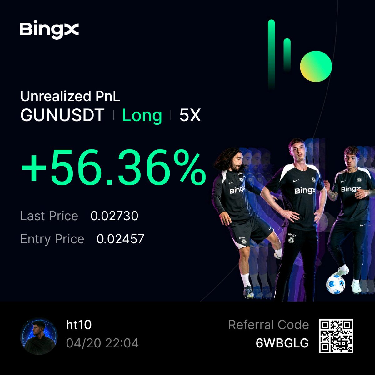 haydartamkocc's tweet photo. I took a 20% profit on my $GUN long position. It’s shaping up to be a great start to the week. My account balance has grown by 2% just from this position 🔥 https://t.co/ap30VEWbOa