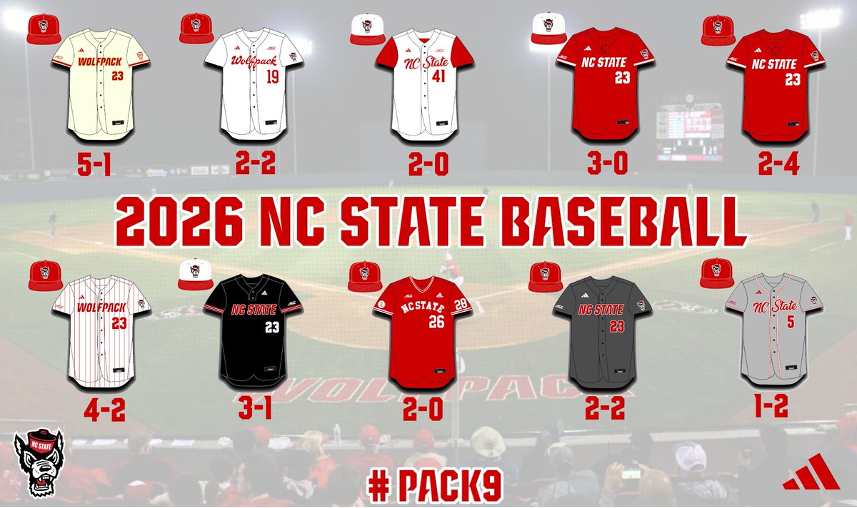 PackUniforms's tweet photo. Only 14 regular season games remaining for the #Pack9! @NCStateBaseball sits at 26-14 (9-9 ACC) and heads to Virginia Tech this weekend. https://t.co/5WhGNNDfEi