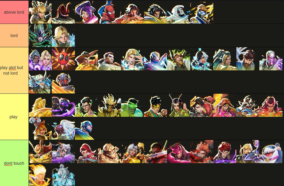 My Marvel Rivals hero playtime / proficiency season 7.5