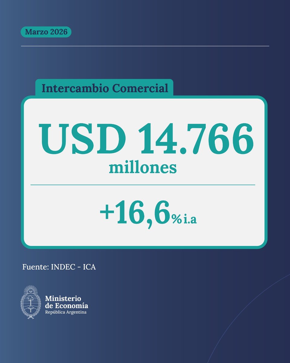 Ministerio de Economía tweet media