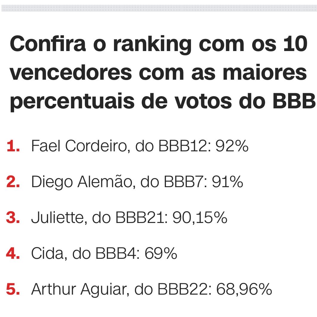 Parcial Hacker #BBB26 💻 tweet media