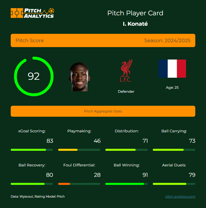 PitchAnalytics1's tweet image. Close and getting closer   #LFC