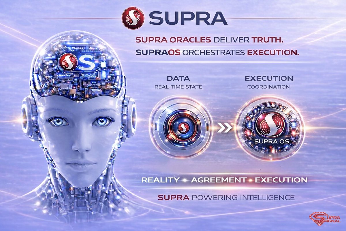 SUPRA SIGNAL tweet media