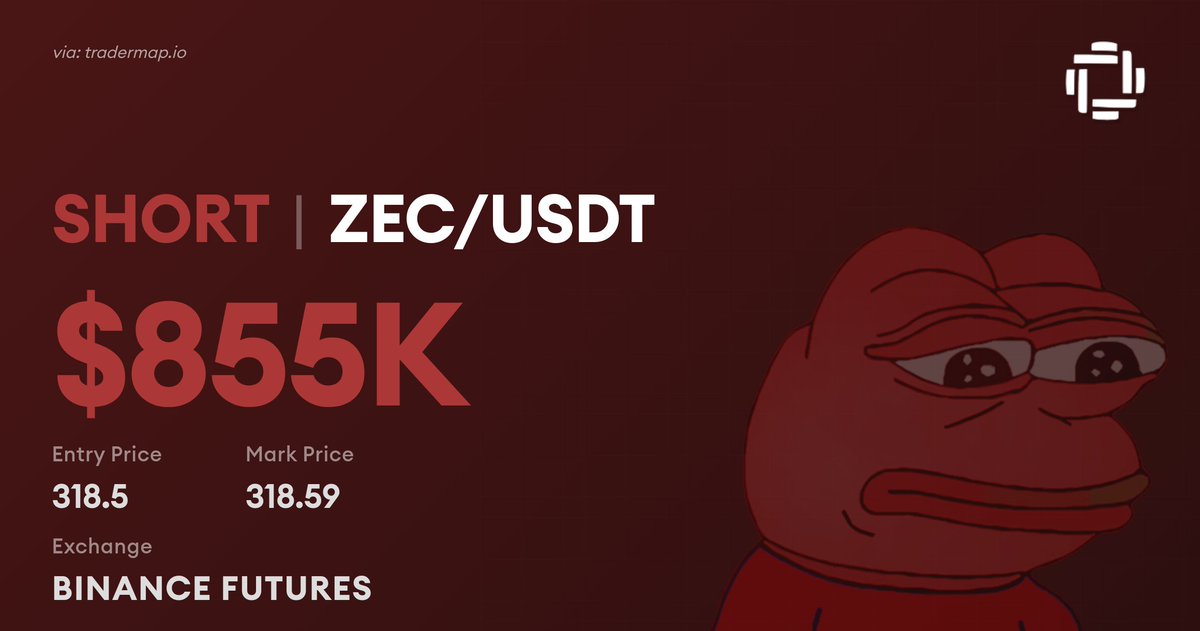 TraderMapio's tweet image. 🐋🔴🔴🔴🔴🔴 A massive $855K $ZEC SHORT position just opened at $318.5 on #BINANCE FUTURES

details: tradermap.io/terminal