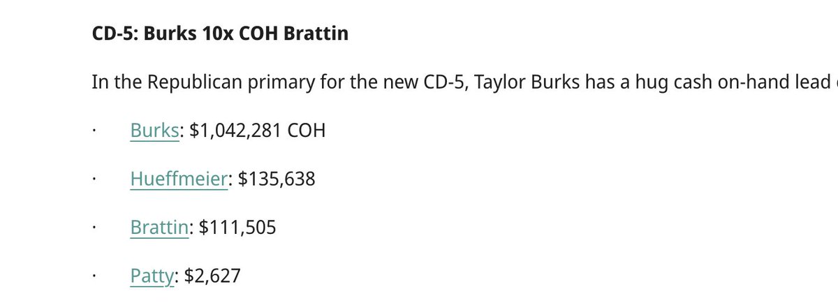 The race to flip #MO5 red 🔴 &amp; #DefeatCleaver is on and <a href="/missouriscout/">dave drebes</a> gives an excellent analysis of the breakdown here!  <a href="/taylorwburks/">Taylor Burks</a> leads the field with 10x Cash On Hand compared to <a href="/RickBrattin/">Rick Brattin</a> who is in a distant third behind <a href="/Hueff4Congress/">Elect Brett Hueffmeier to Congress</a>. 🇺🇸

#missourifirstmap #moleg