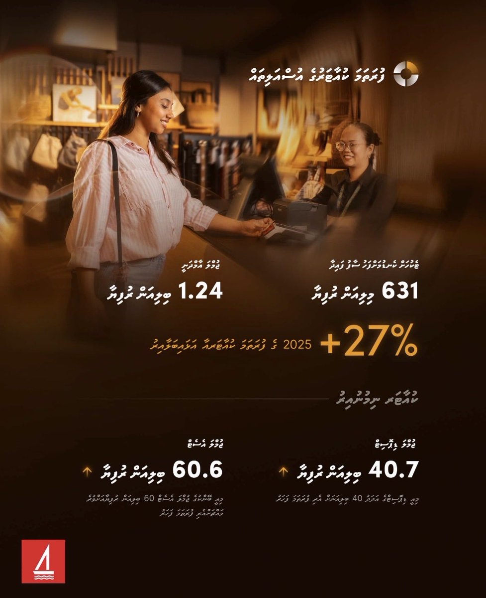 Congratulations <a href="/bankofmaldives/">Bank of Maldives</a>  <a href="/SMEdigital_mv/">SME Digital</a>  <a href="/MShar33f/">Mohamed Shareef</a>  with record profits , and Maldves being 99% sea and 1% land  , and little exposure on the blue ocean sector , specially yachting remains under served .
<a href="/MMuizzu/">Dr Mohamed Muizzu</a> <a href="/em_saeed/">Mohamed Saeed</a>  <a href="/ameen3d/">Mohamed Ameen</a> <a href="/Shiyamaldives/">Ahmed Shiyam</a> <a href="/MoosaZameer/">Moosa Zameer</a>