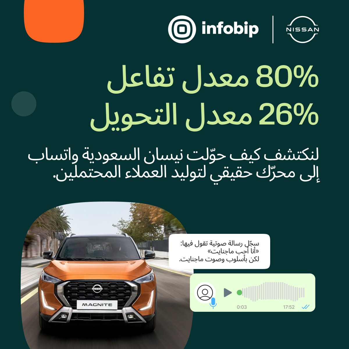 Infobip tweet media