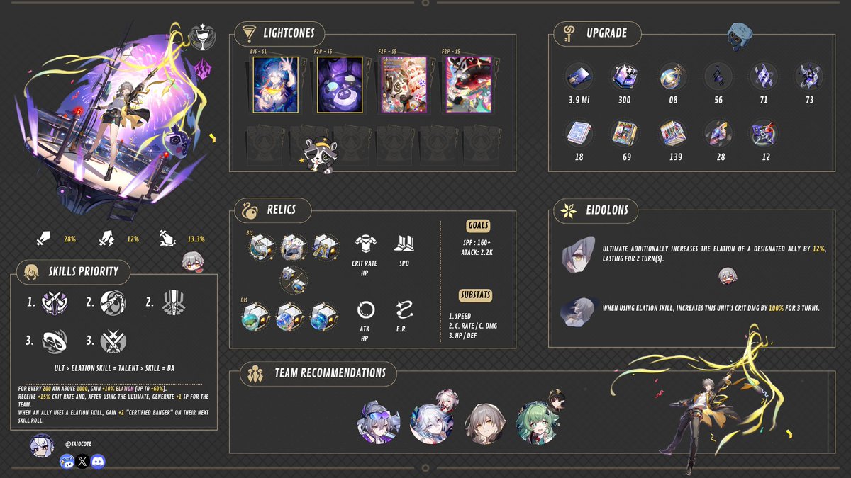 Saiocote_ENG's tweet photo. [4.2] Infographic Elation MC — Build, skills, teams &amp; More

Hey, Trailblazers! 🪶
Today I'm bringing you Elation MC's full infographic so you can get a solid grasp of his / her kit.

#hsrcreators #honkaiStarRail #hsrguide https://t.co/YK19KDsrOf